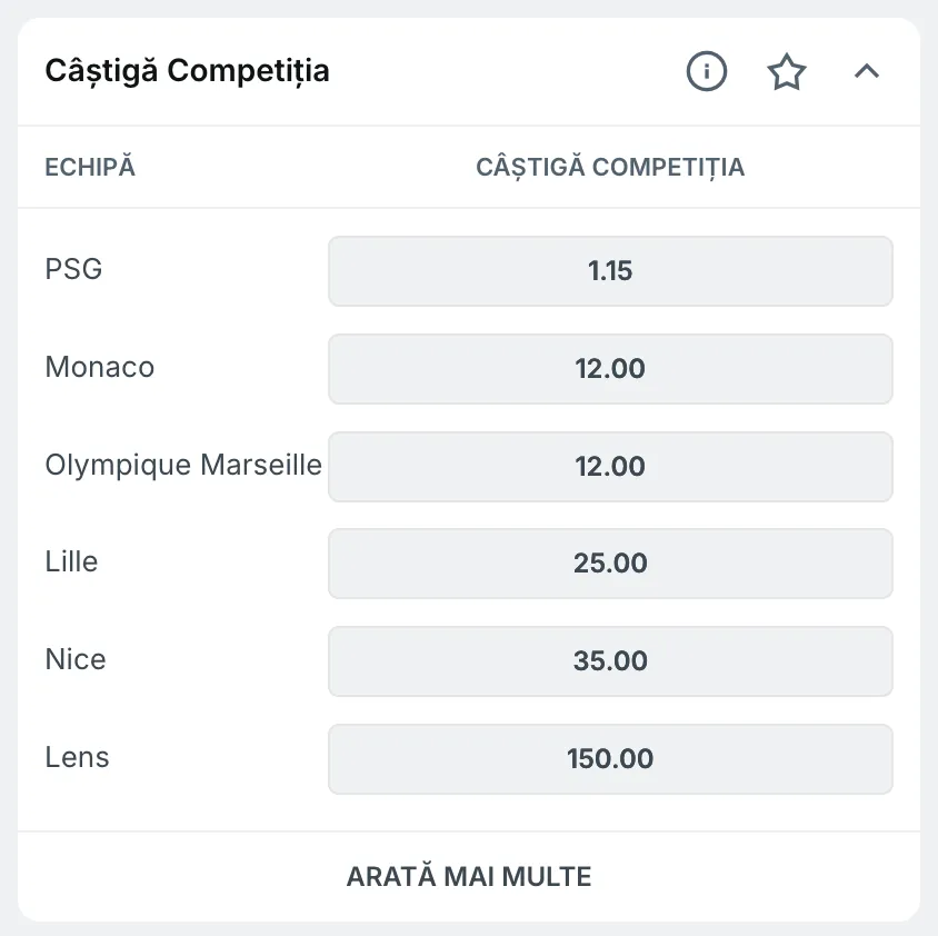 Cote Pariuri Ligue 1 2025-2026 de la Superbet