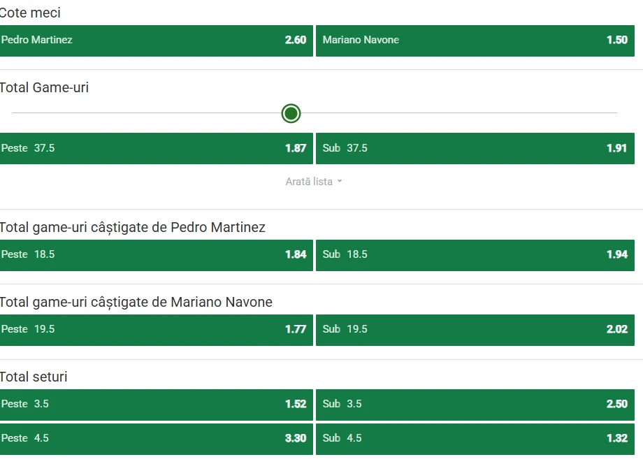 Cote Pariuri Pedro Martinez vs Mariano Navone