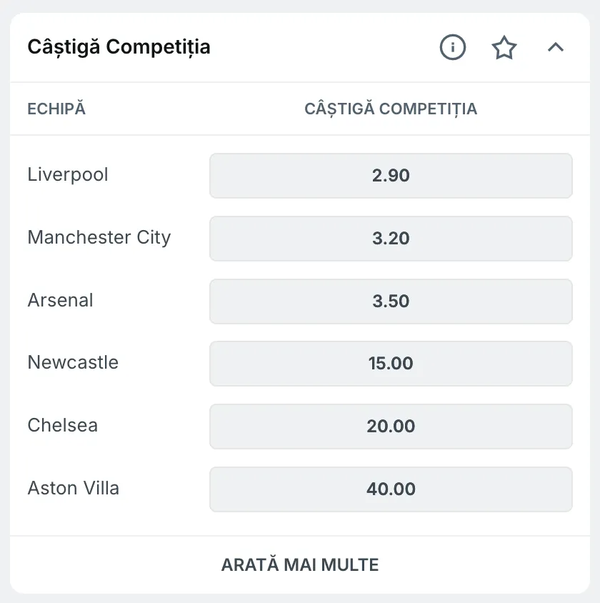 Cote Pariuri Premier League 2025-2026 de la Superbet