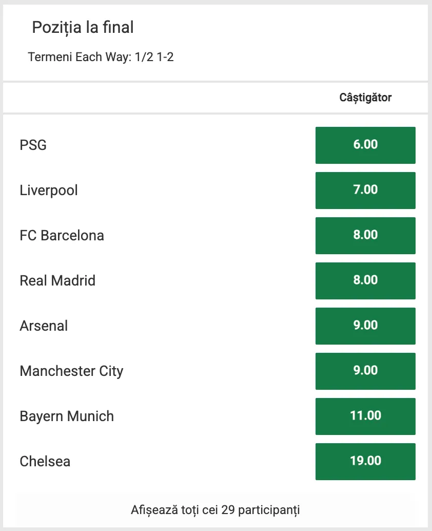 Cote antepost Champions League 2025:2026 la Unibet