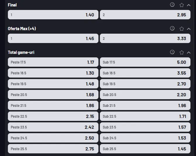 Cote pariuri Amanda Anisimova vs Anastasia Pavlyuchenkova la MaxBet