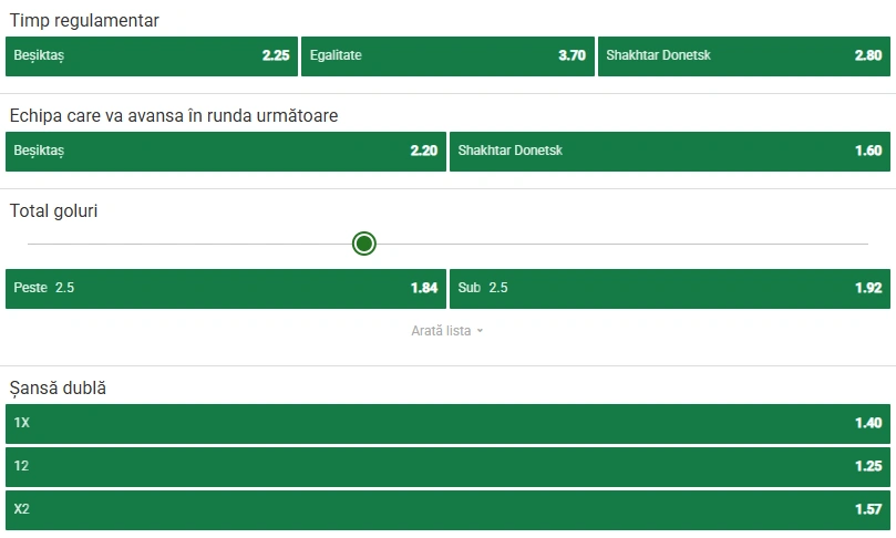 Cote pariuri Besiktas vs Shakhtar Donetsk la Unibet