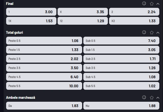 Cote pariuri Birkirkara vs Petrocub la MaxBet