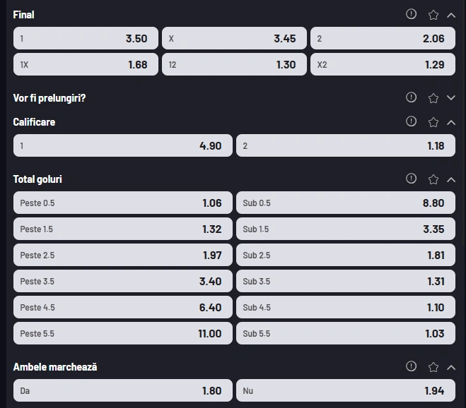 Cote pariuri Buducnost vs Noah la MaxBet
