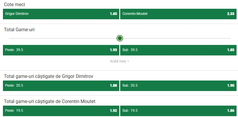 Cote pariuri Grigor Dimitrov vs Corentin Moutet