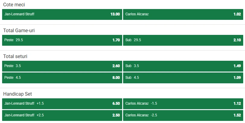 Cote pariuri Jan-Lennard Struff vs Carlos Alcaraz
