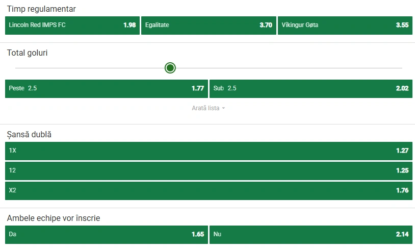 Cote pariuri Lincoln Red Imps vs Vikingur Gota la Unibet