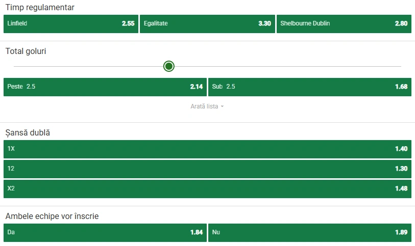 Cote pariuri Linfield vs Shelbourne