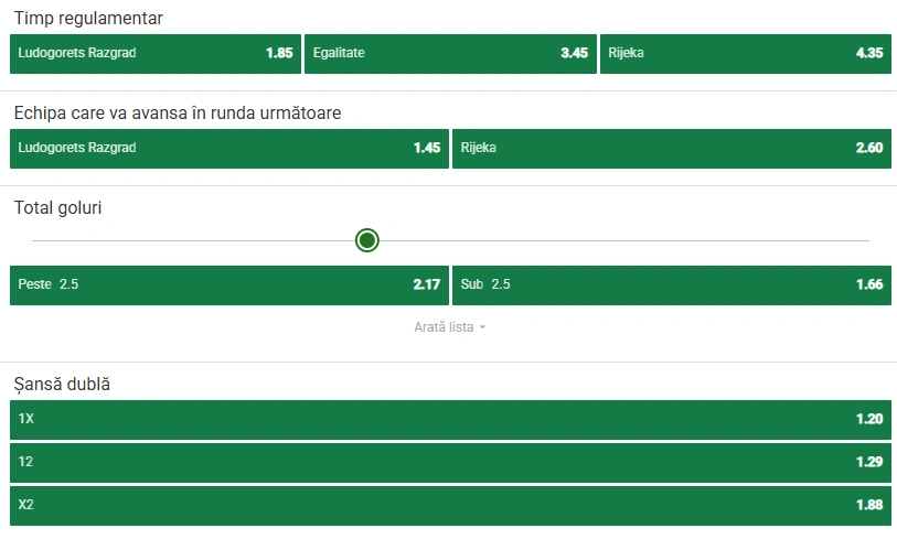 Cote pariuri Ludogorets vs Rijeka la Unibet