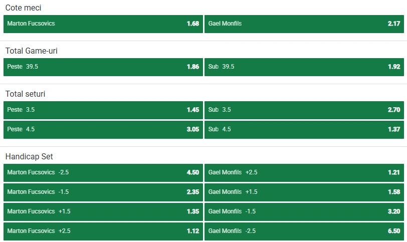 Cote pariuri Marton Fucsovics vs Gael Monfils