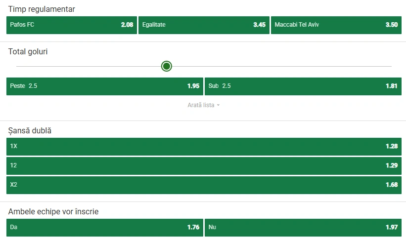 Cote pariuri Pafos vs Maccabi Tel Aviv la Unibet