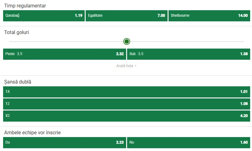 Cote pariuri Qarabag vs Shelbourne la Unibet