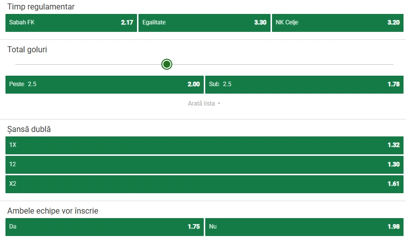 Cote pariuri Sabah Baku vs Celje la Unibet