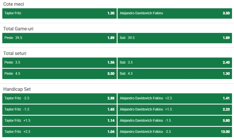 Cote pariuri Taylor Fritz vs Davidovich Fokina