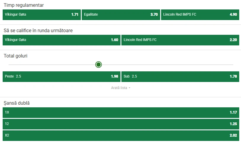 Cote pariuri Vikingur vs Lincoln Red Imps la Unibet