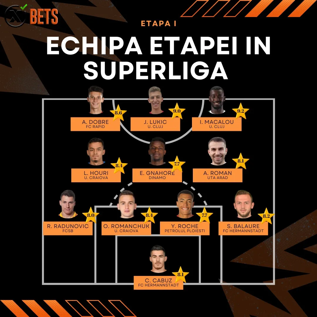 Echipa primei etape din Superliga