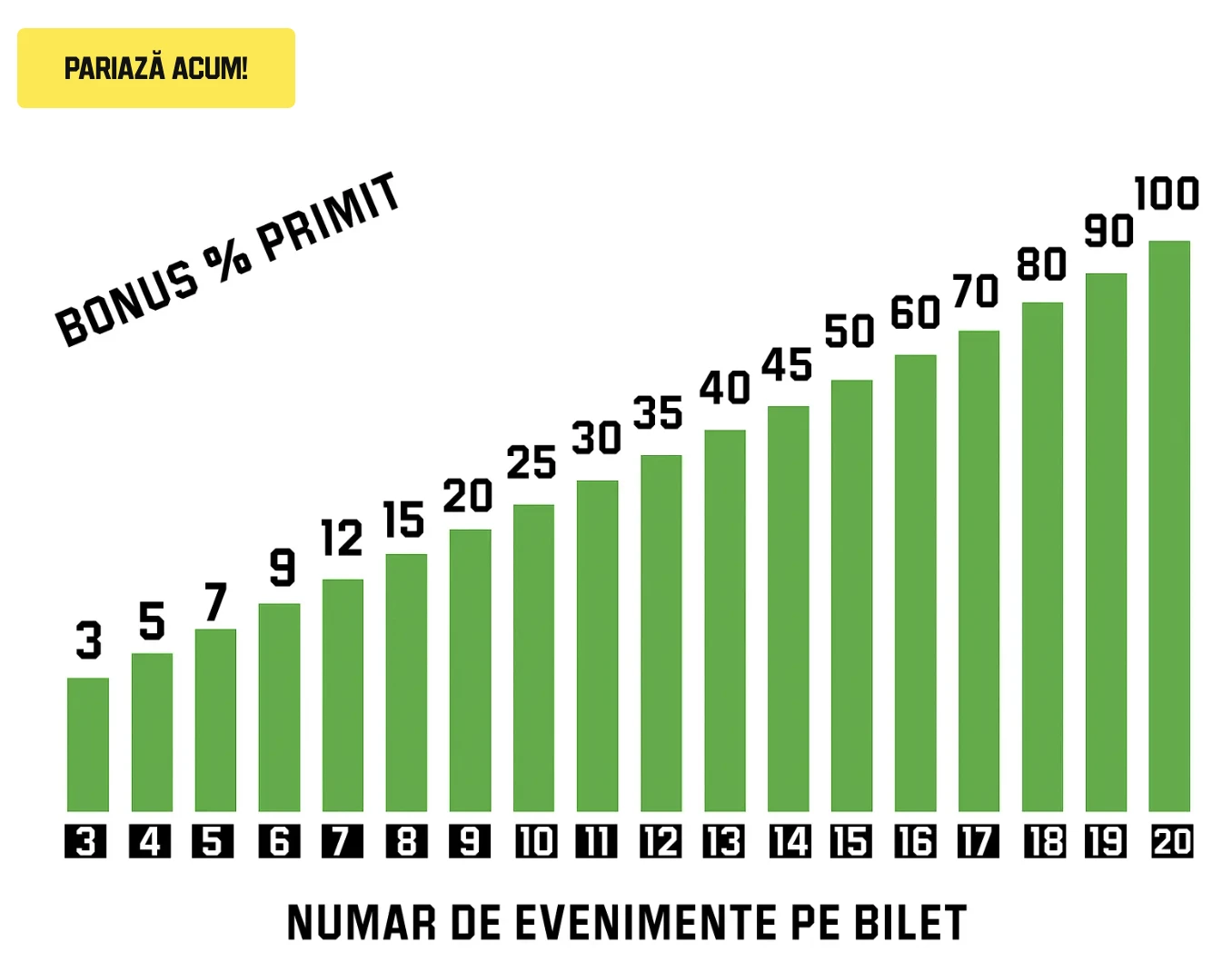 bonus dublu la pariuri online unibet
