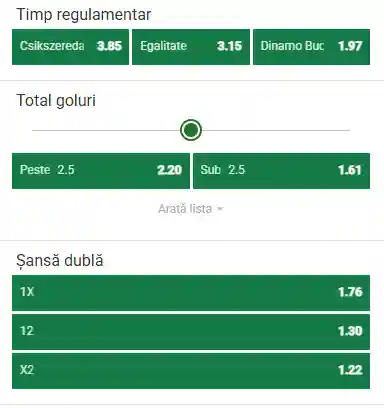 Cote Unibet Csikszereda vs Miercurea Ciuc