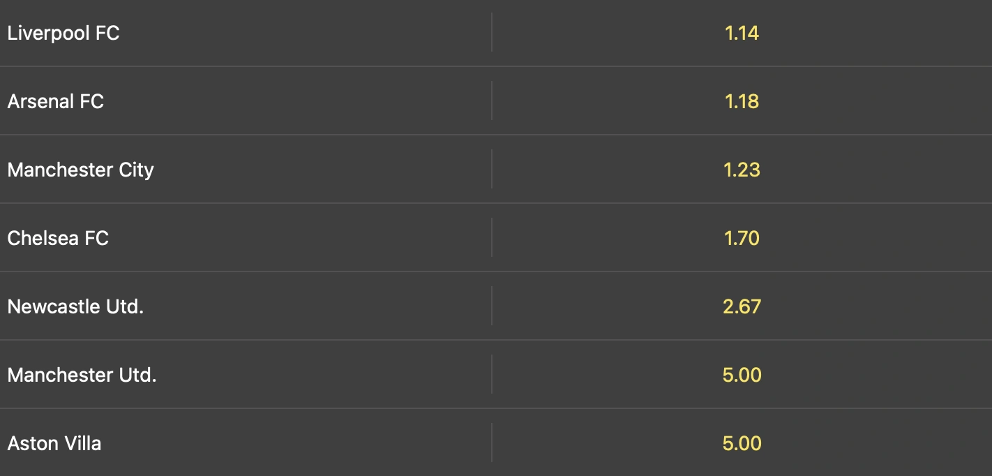 cote winbet Premier League 2025/26 - Clasare in Top 4.