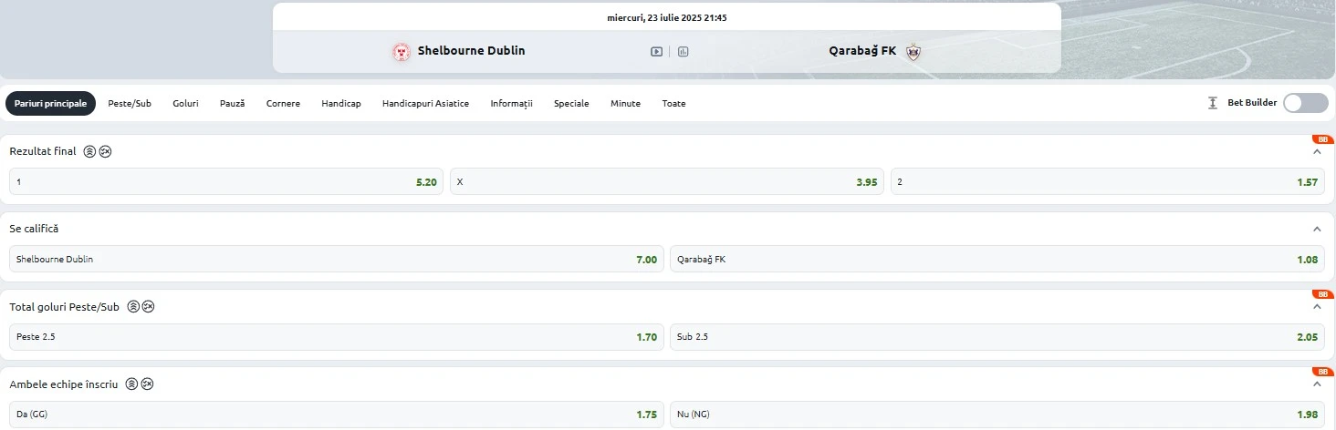 Cote pariuri Shelbourne vs Qarabag