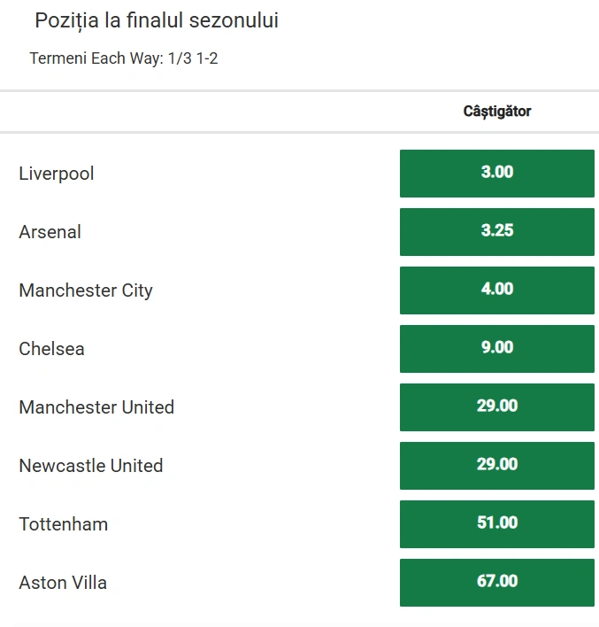 unibet cote castigatoare premier league 2025 2026