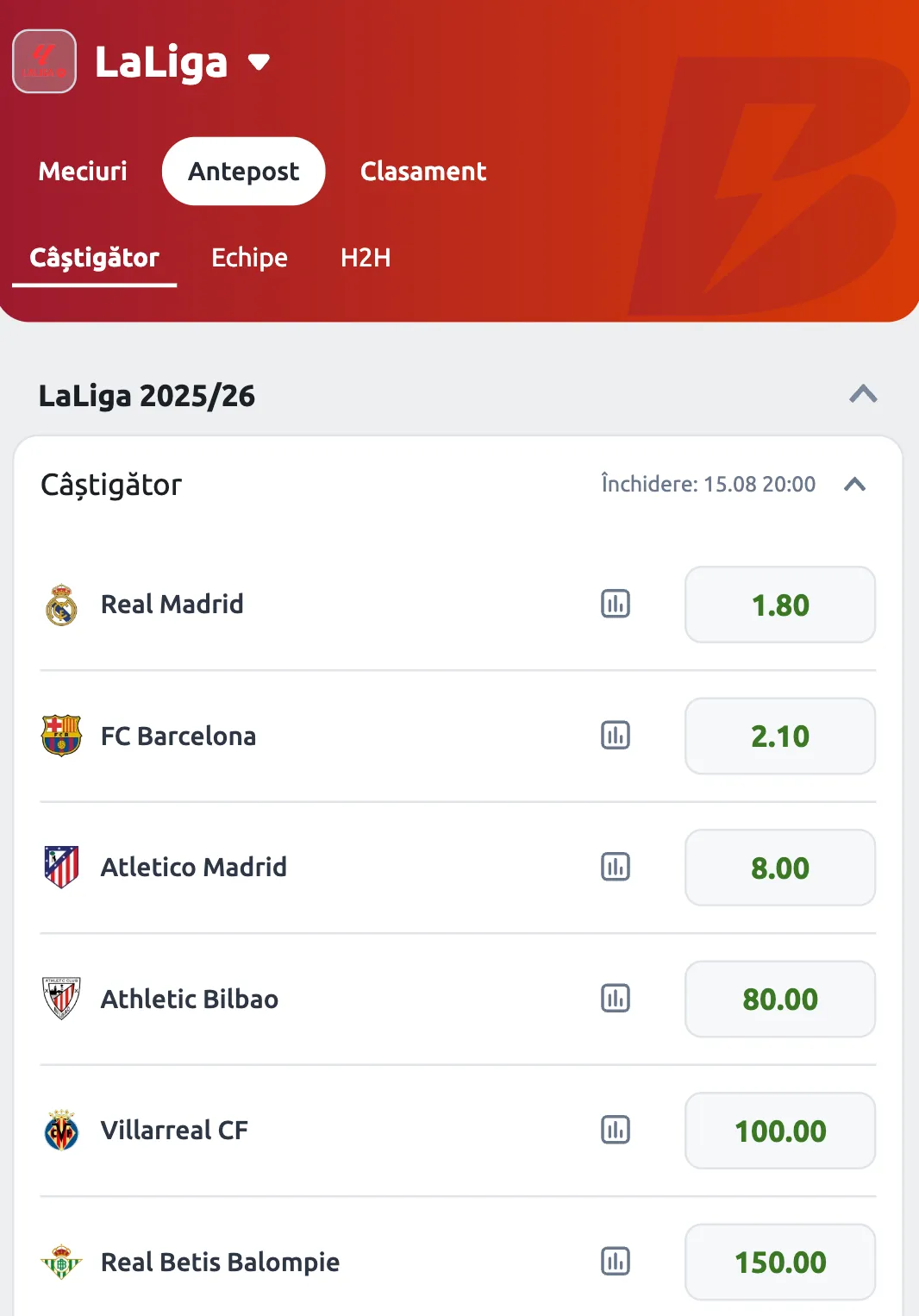 Betano - cote câștigare LaLiga 2025:2026