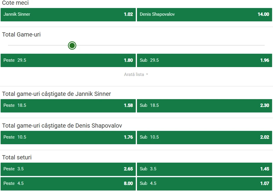 Cote Pariuri Jannik Sinner vs Denis Shapovalov