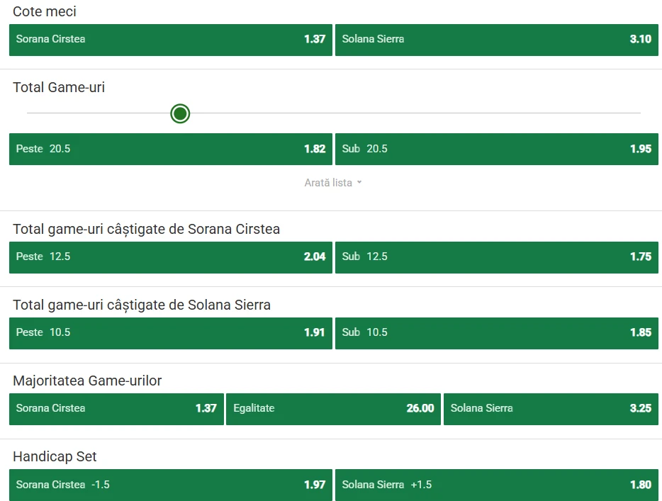 Cote Pariuri Sorana Cîrstea vs Solana Sierra