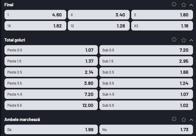 Cote pariuri ASA Targu Mures vs Corvinul Hunedoara la MaxBet