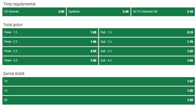 Cote pariuri CS Afumati vs FC Voluntari la Unibet