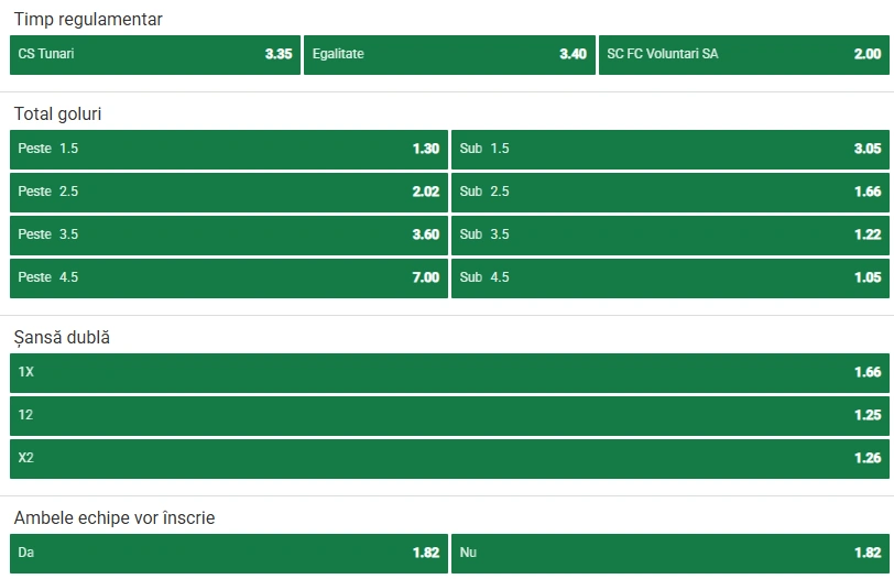 Cote pariuri CS Tunari vs FC Voluntari la Unibet