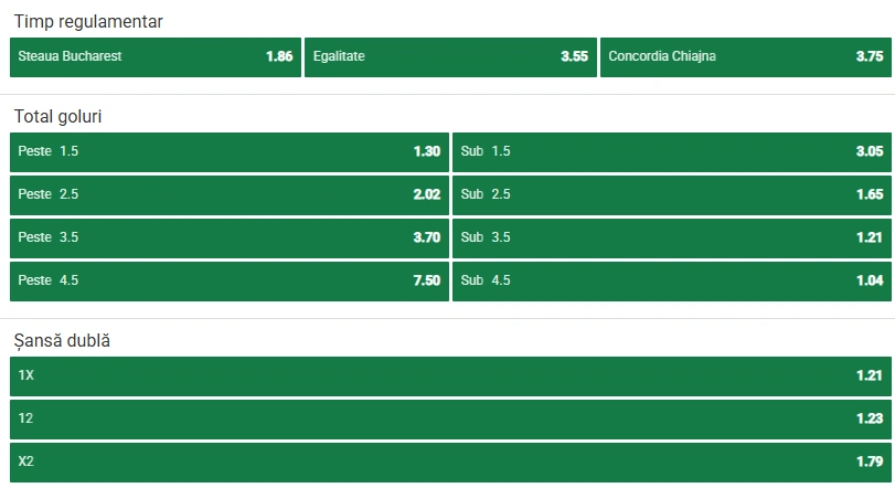 Cote pariuri CSA Steaua vs Concordia Chiajna la Unibet