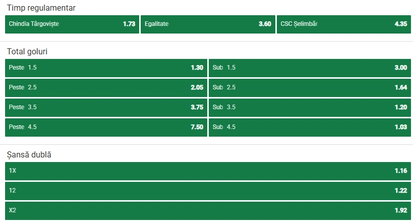 Cote pariuri Chindia Targoviste vs Selimbar la Unibet
