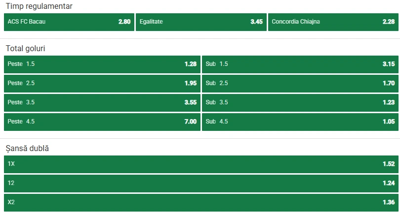 Cote pariuri FC Bacau vs Concordia Chiajna la Unibet