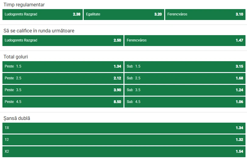Cote pariuri Ludogorets vs Ferencvaros la Unibet