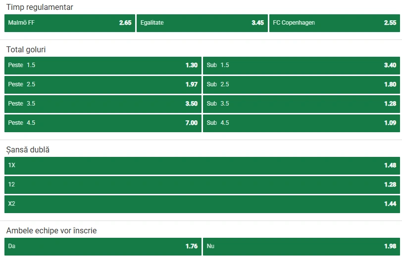 Cote pariuri Malmo vs FC Copenhaga la Unibet