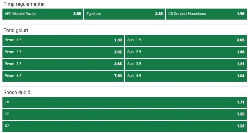 Cote pariuri Metalul Buzau vs Corvinul Hunedoara la Unibet