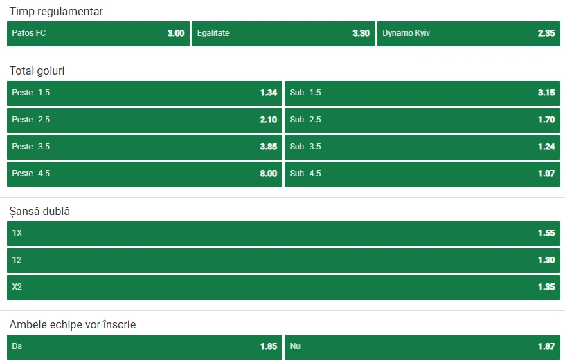 Cote pariuri Pafos vs Dynamo Kiev la Unibet