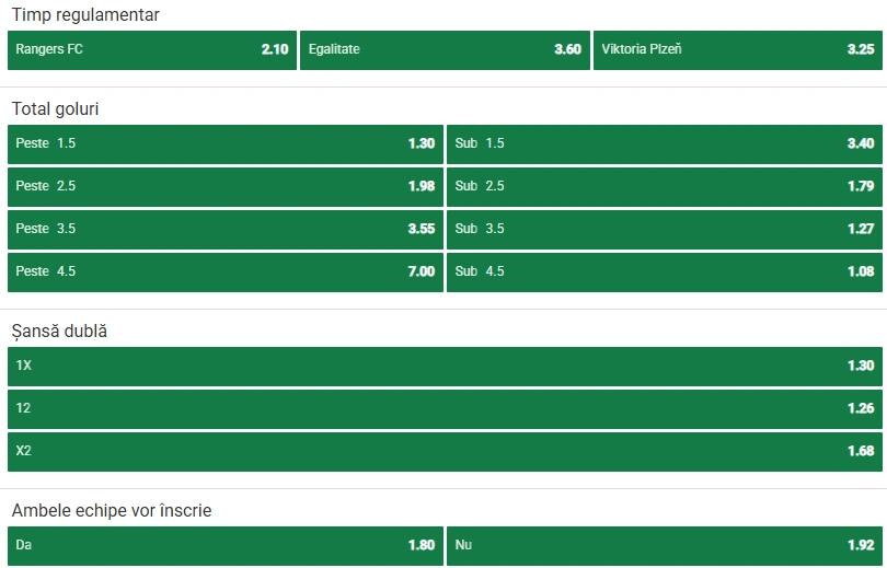 Cote pariuri Rangers vs Viktoria Plzen la Unibet