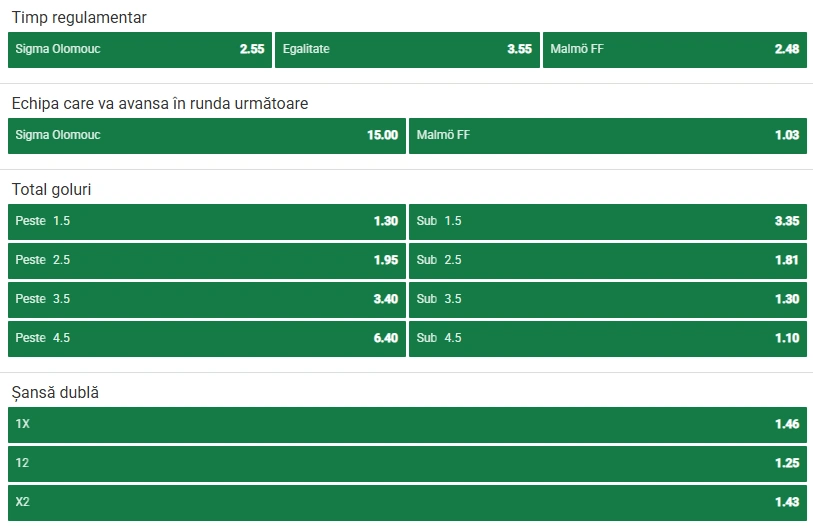 Cote pariuri Sigma Olomouc vs Malmo la Unibet
