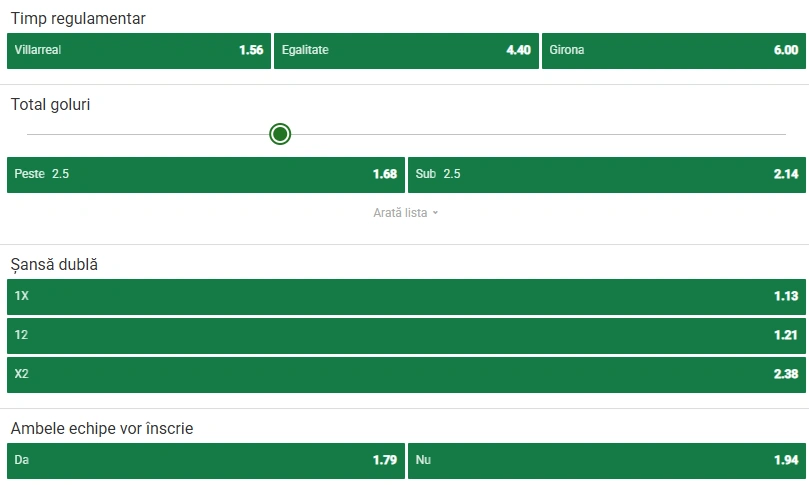 Cote pariuri Villarreal vs Girona la Unibet