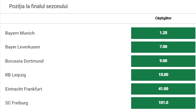 Cote pariuri antepost Bundesliga 202526 la Unibet