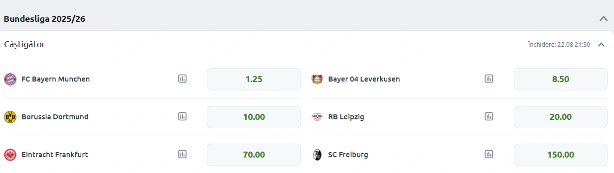 Cote pariuri antepost Bundesliga 202526 la Betano