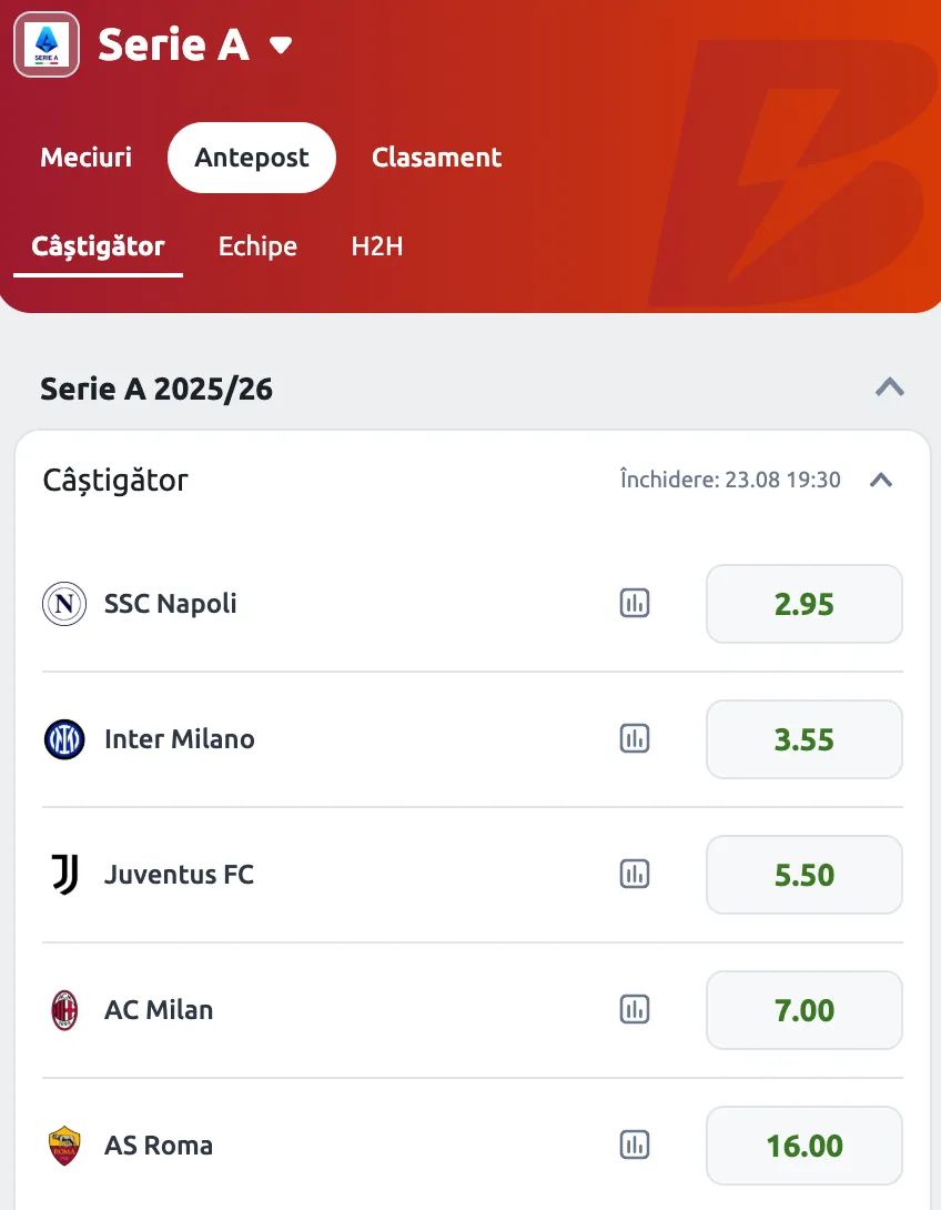 Cote pariuri antepost Serie A 2025 2026 la Betano