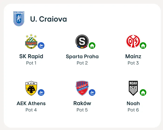 Cu cine joacă Craiova în Conference League?