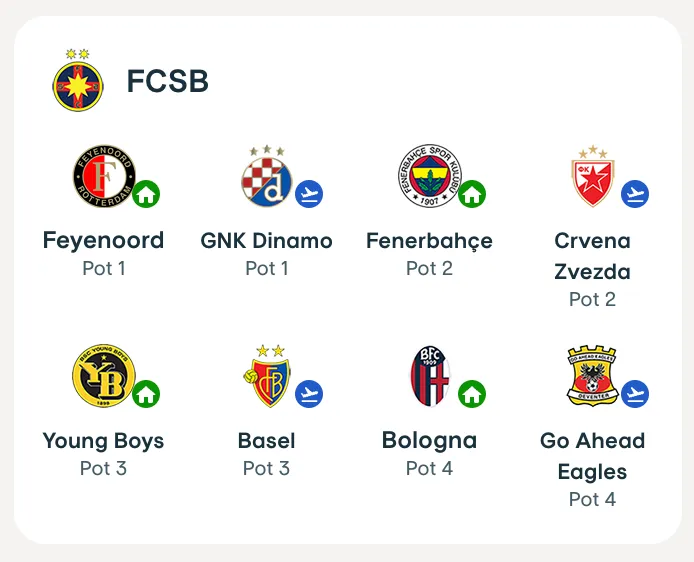 Cu cine joacă FCSB în Europa League?