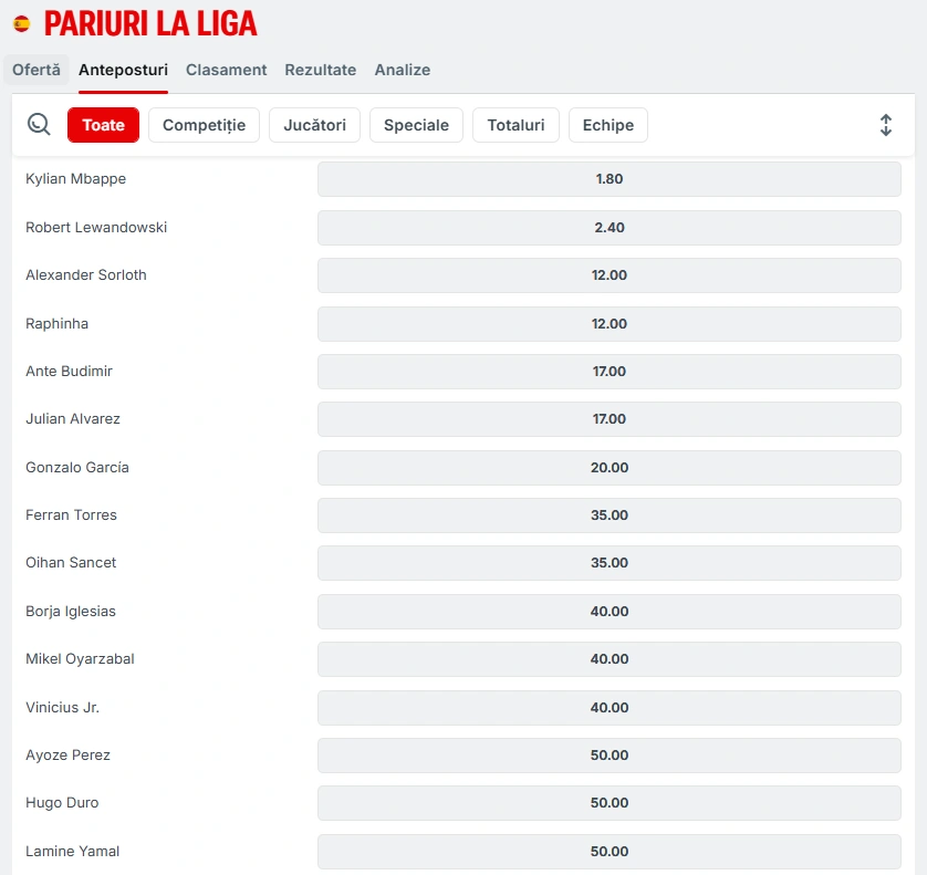 Iată cum arată cotele la pariuri antepost Superbet pe piața Cel mai bun marcator în LaLiga 2026