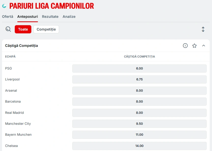 Pariuri antepost Champions League 202526 Chelsea cota 1400 la Superbet
