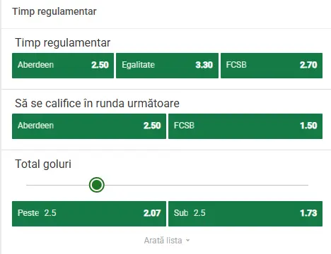 Cote Pariuri Aberdeen - FCSB la Unibet