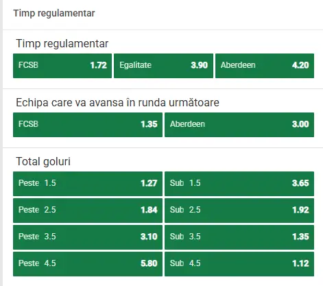 Cote Pariuri FCSB - Aberdeen oferite de Unibet